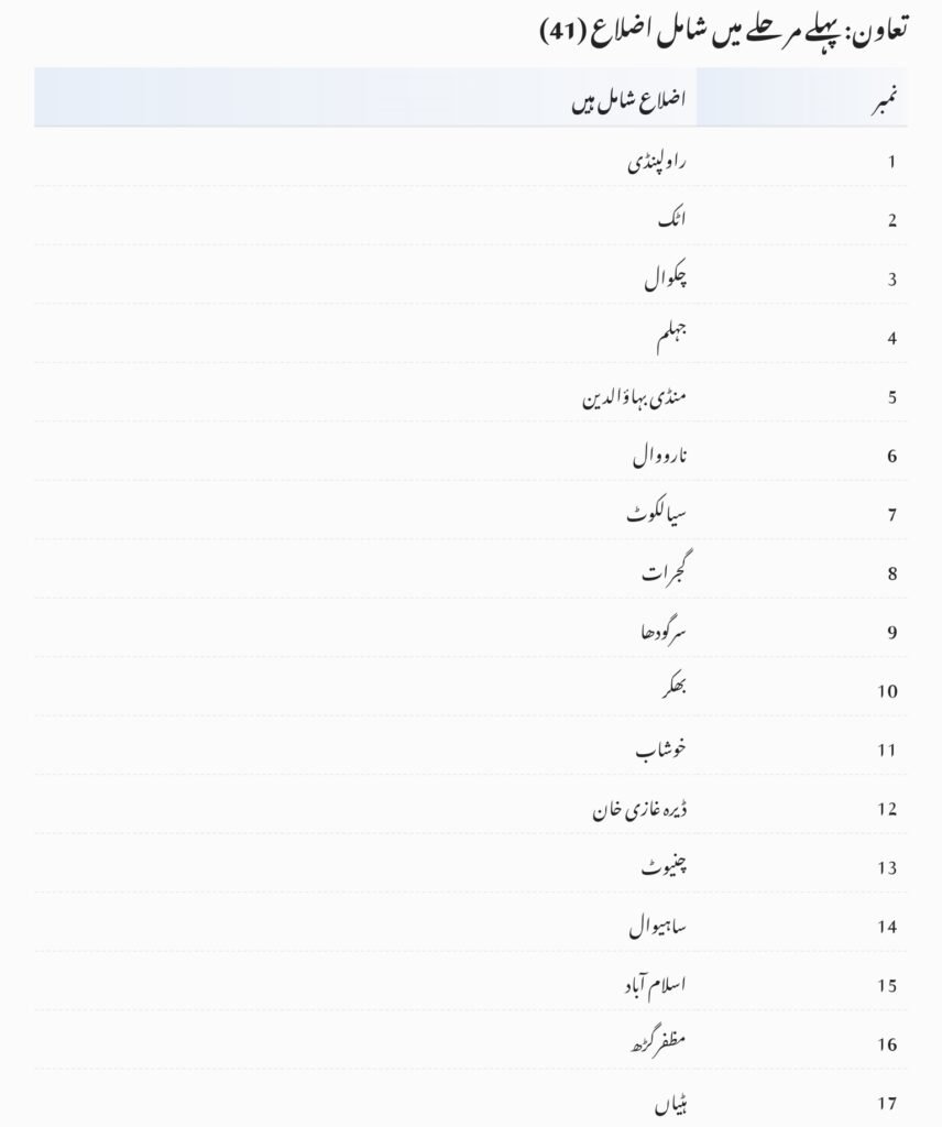 BISP 8171 Payment Schedule
