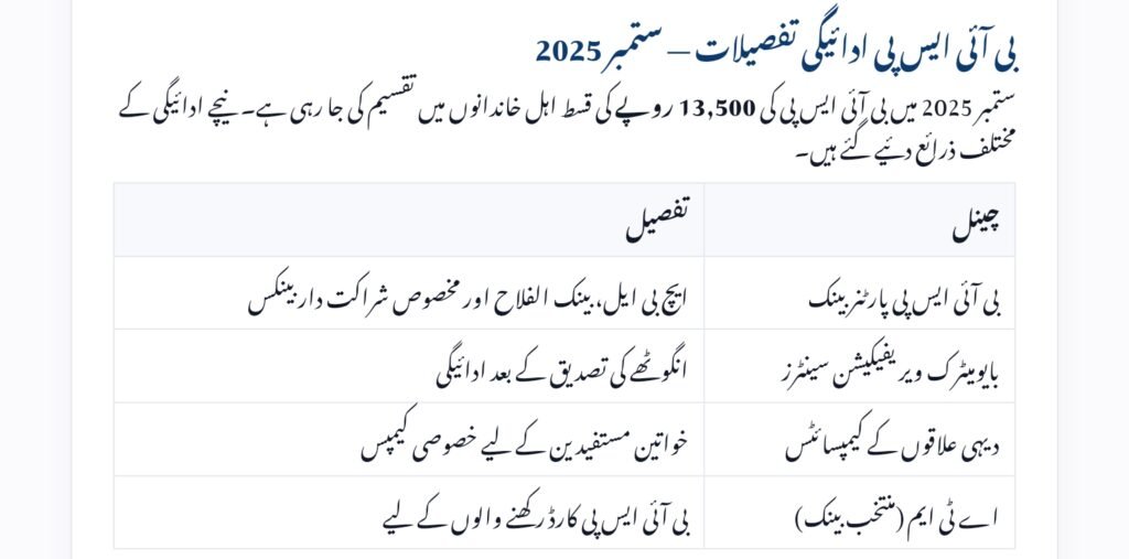 BISP 8171 September 2025 Update