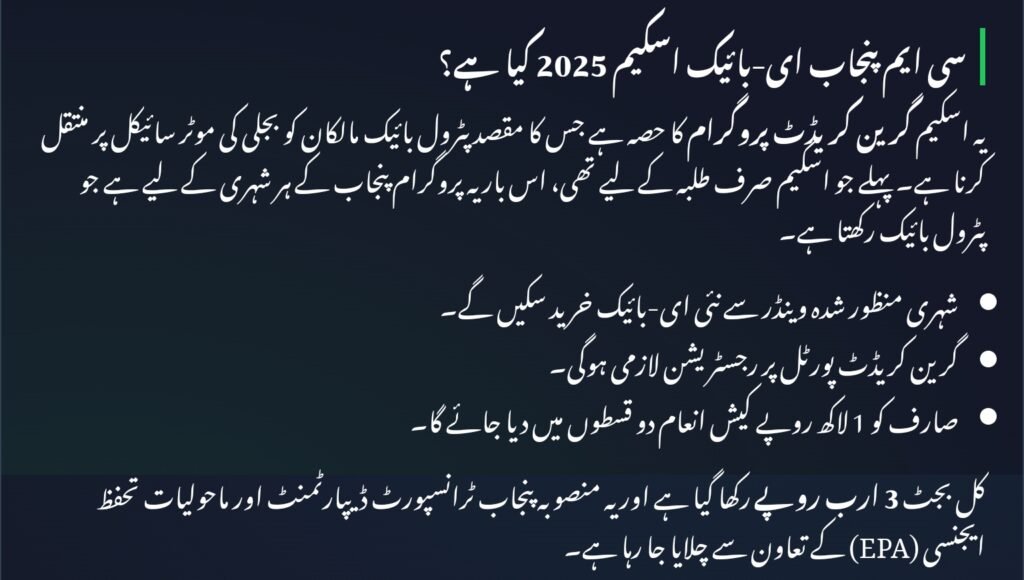 CM Punjab E-Bike Scheme 2025