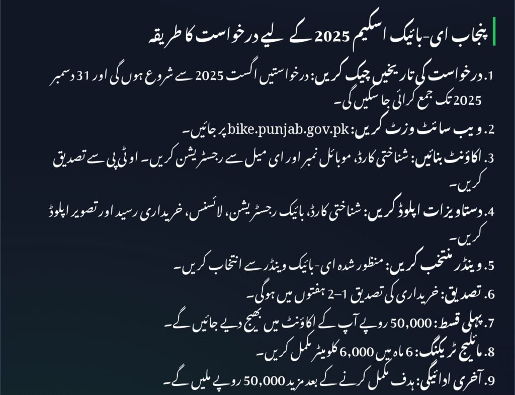 CM Punjab E-Bike Scheme 2025