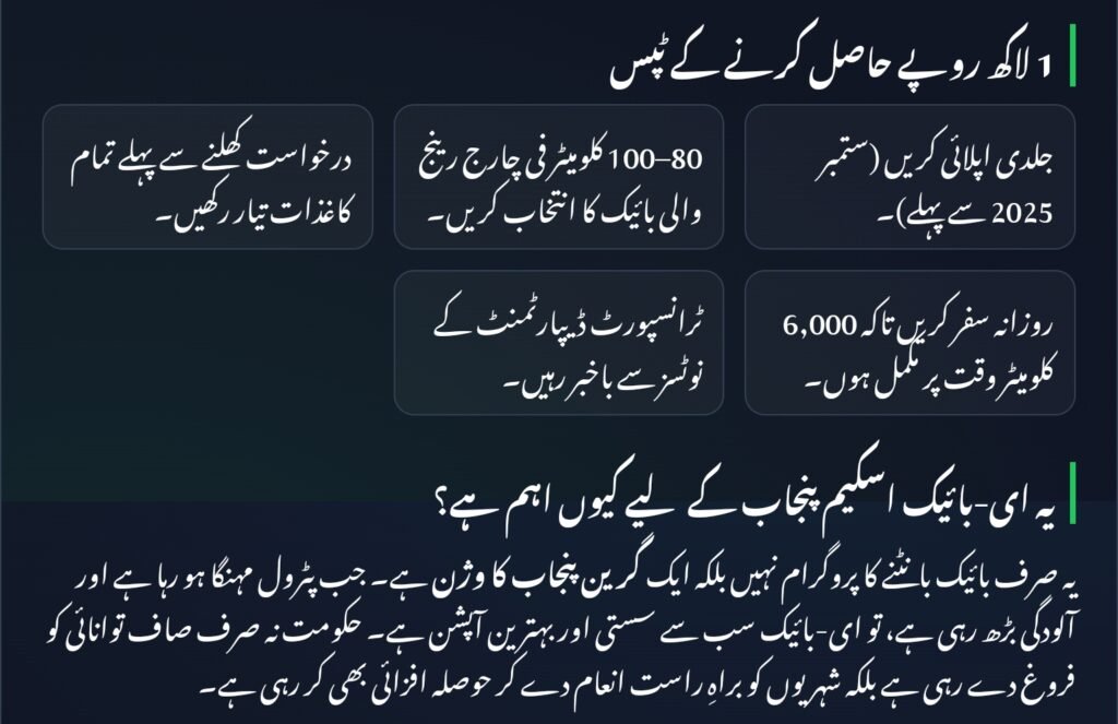 CM Punjab E-Bike Scheme 2025