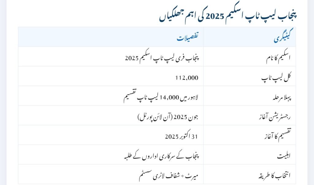 Free Laptop Scheme Distribution Schedule 2025