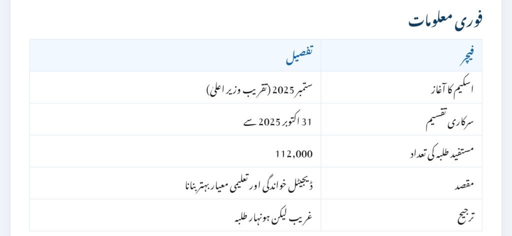 Free Laptop Scheme Distribution Schedule 2025