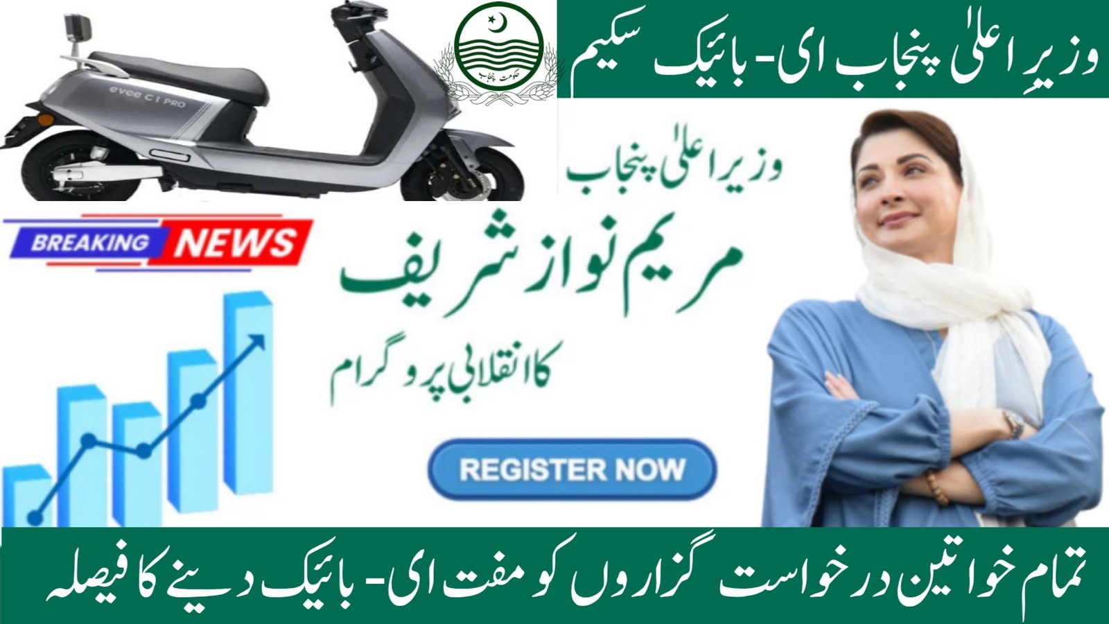 Punjab Electric Bike Scheme: Empowering Female Students in 2025